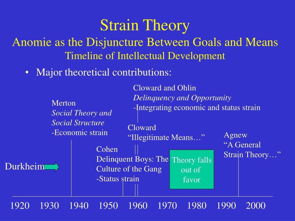Modern Strain Theory And Institutional Anomie Theory