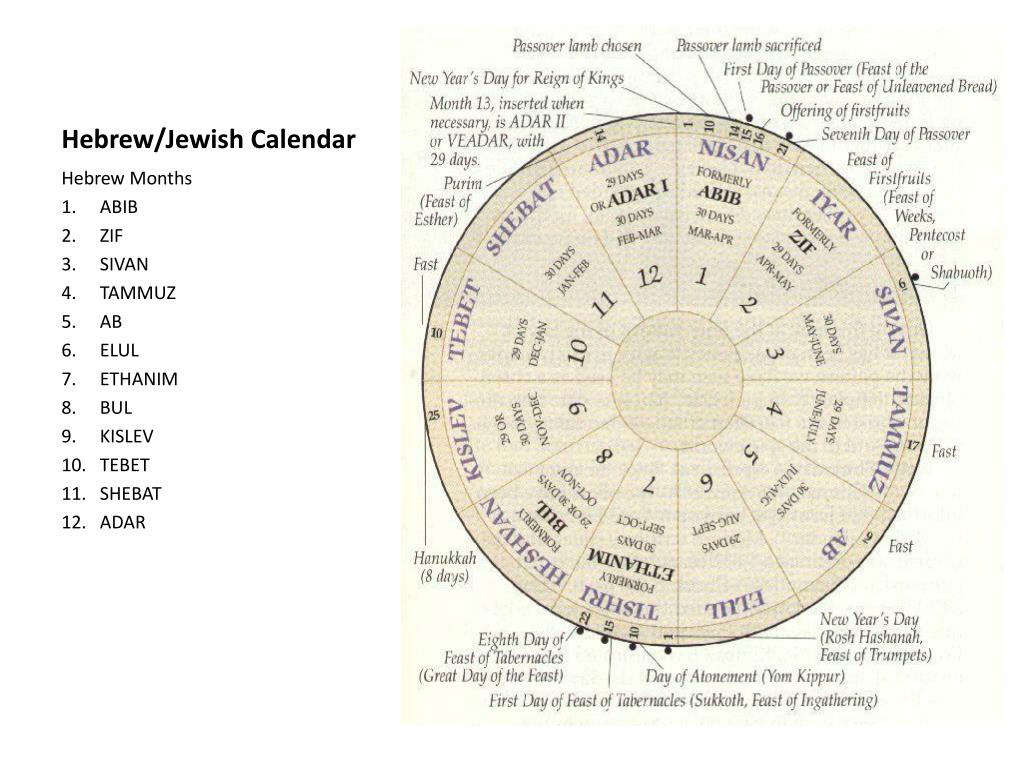 Jewish calendar year now pasabbs