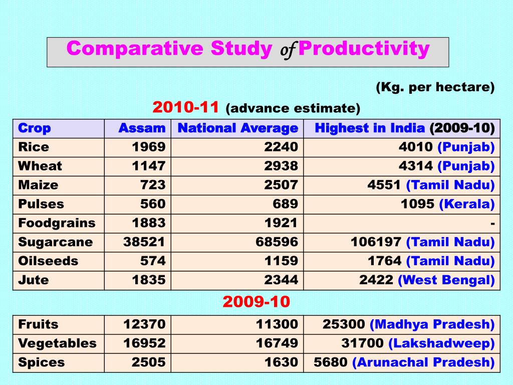 agriculture ppt slides free download