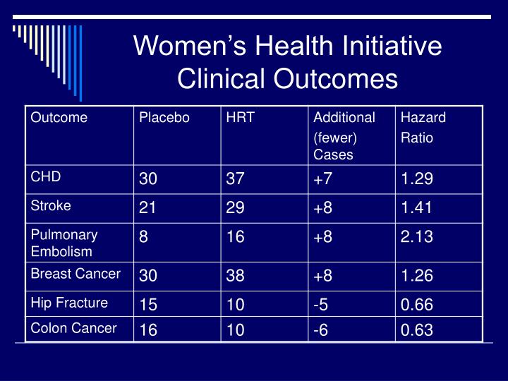 PPT Menopause PowerPoint Presentation ID210650