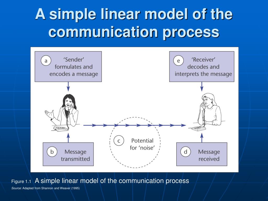 what is linear model of communication example