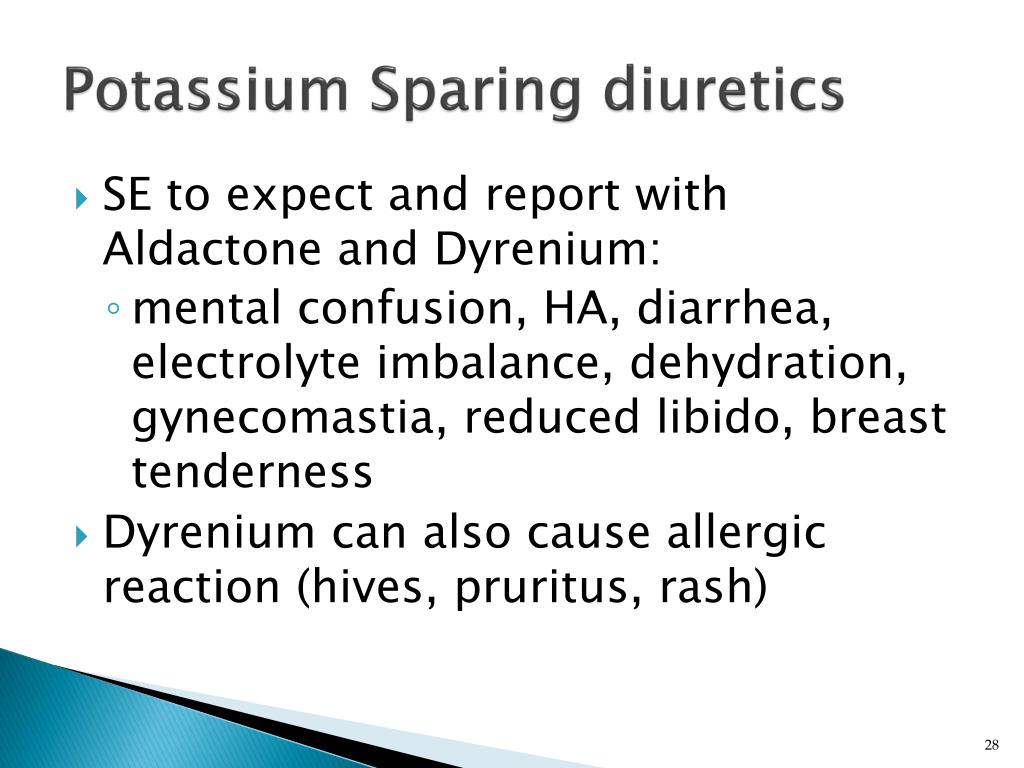 Potassium Sparing Diuretics
