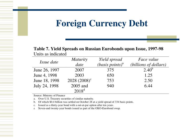 fx currency option definitions 1998