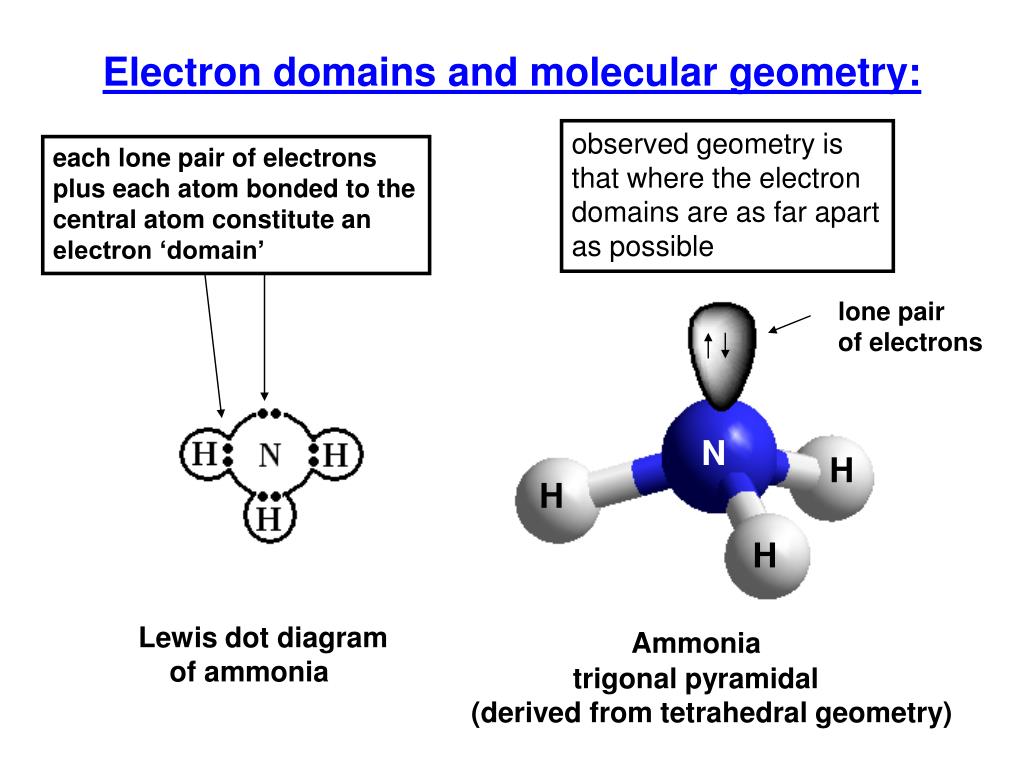 electron domain molecular geometry table