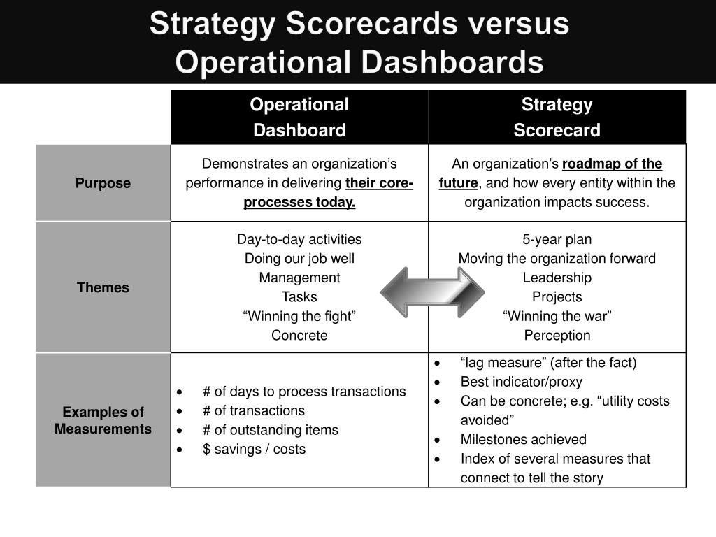 operational strategy of safaricom Apply for the intern-finance operations vacancy at safaricom limited today subscribe to alerts to receive similar jobs directly to your email. operational strategy of safaricom Apply for the intern-finance operations vacancy at safaricom limited today subscribe to alerts to receive similar jobs directly to your email.