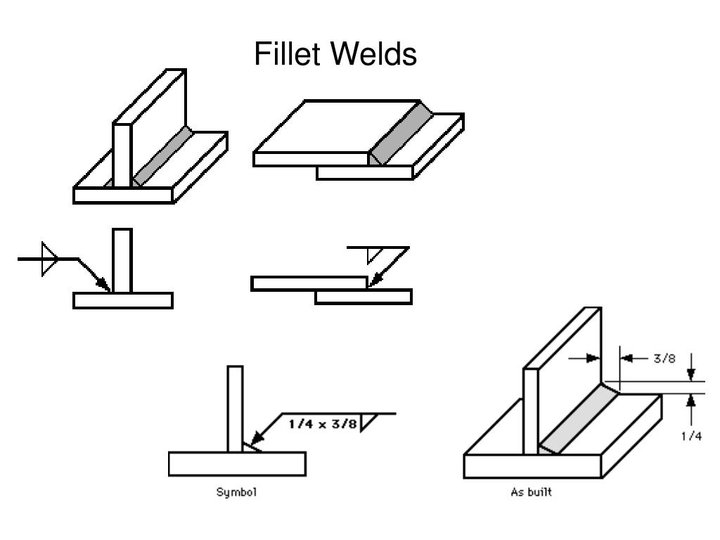 Ppt Welding Symbols And Nomenclature Powerpoint Presentation Id215603