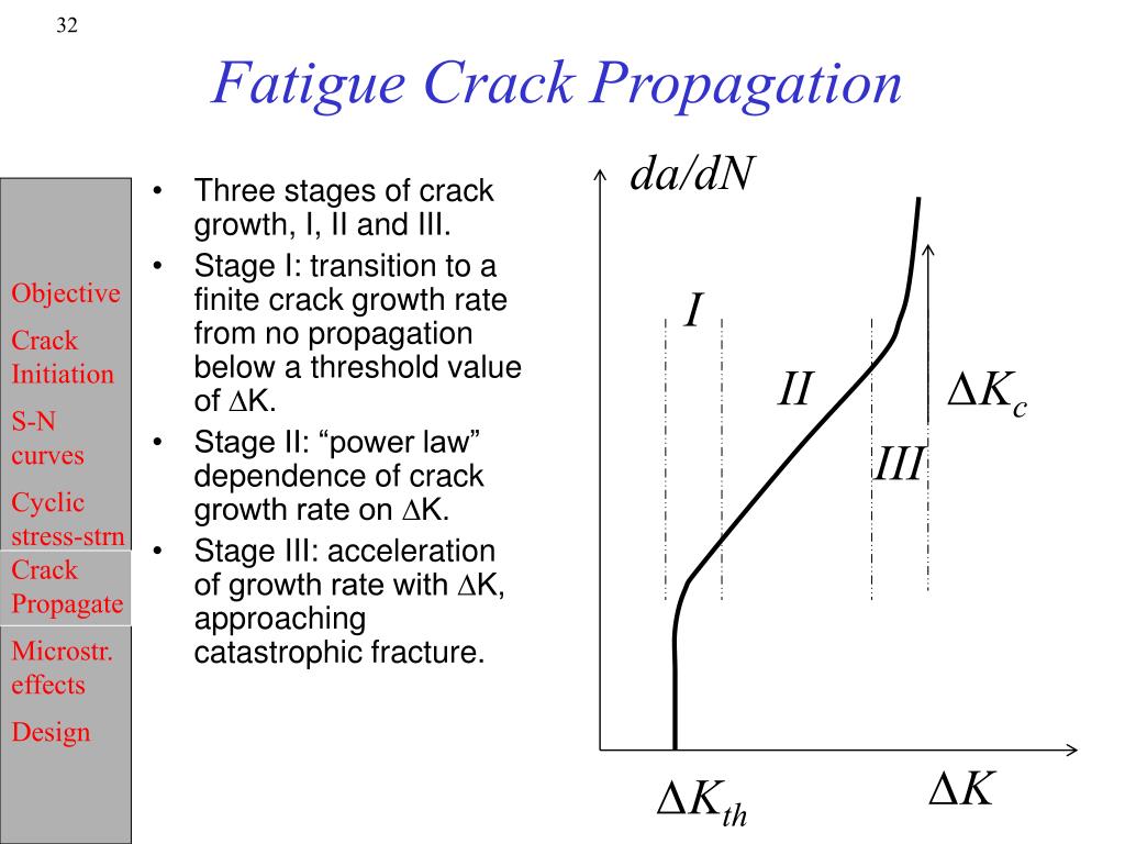 download cracking the new gmat