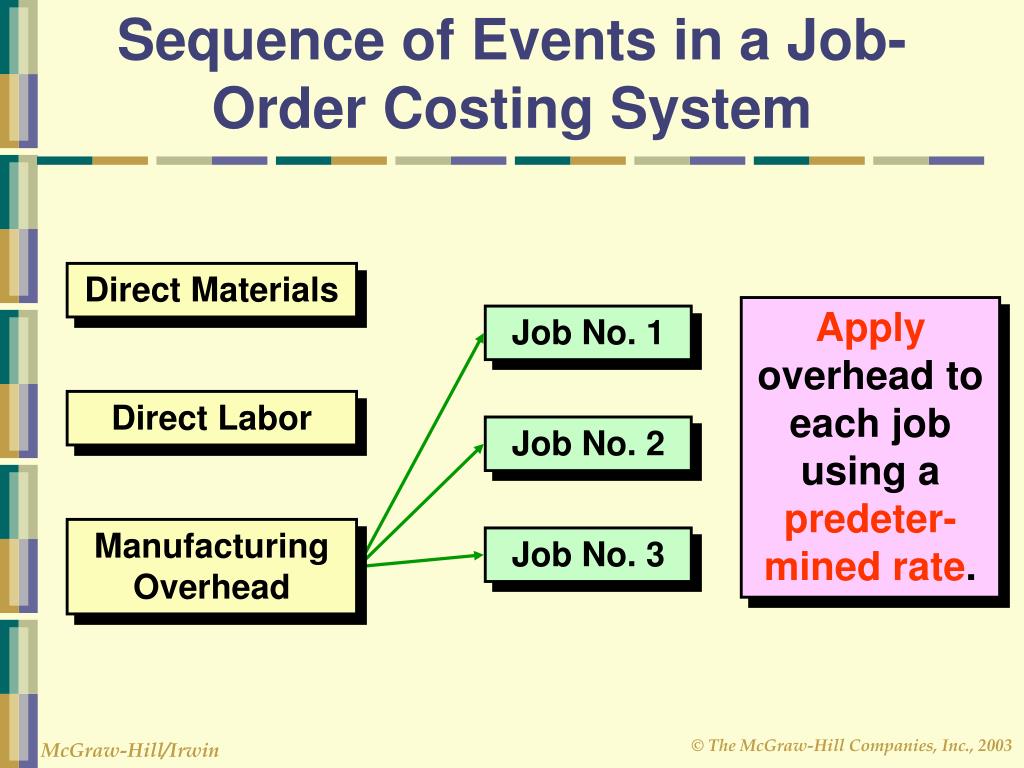 Essay on job order costing