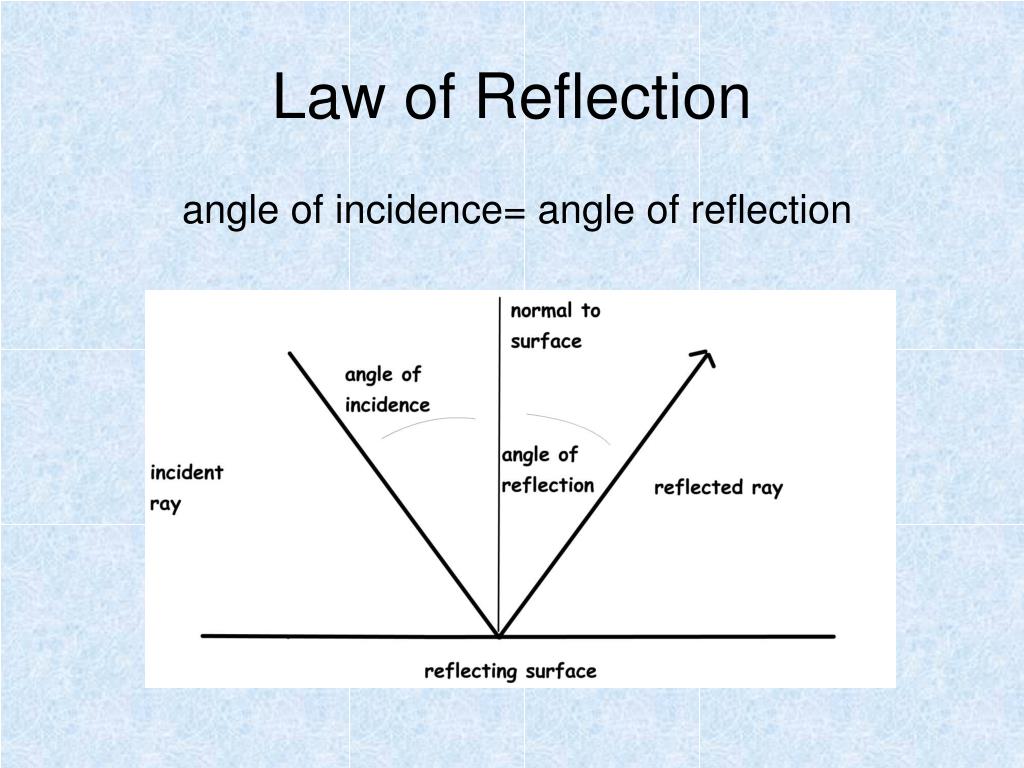 angle of reflection definition physics