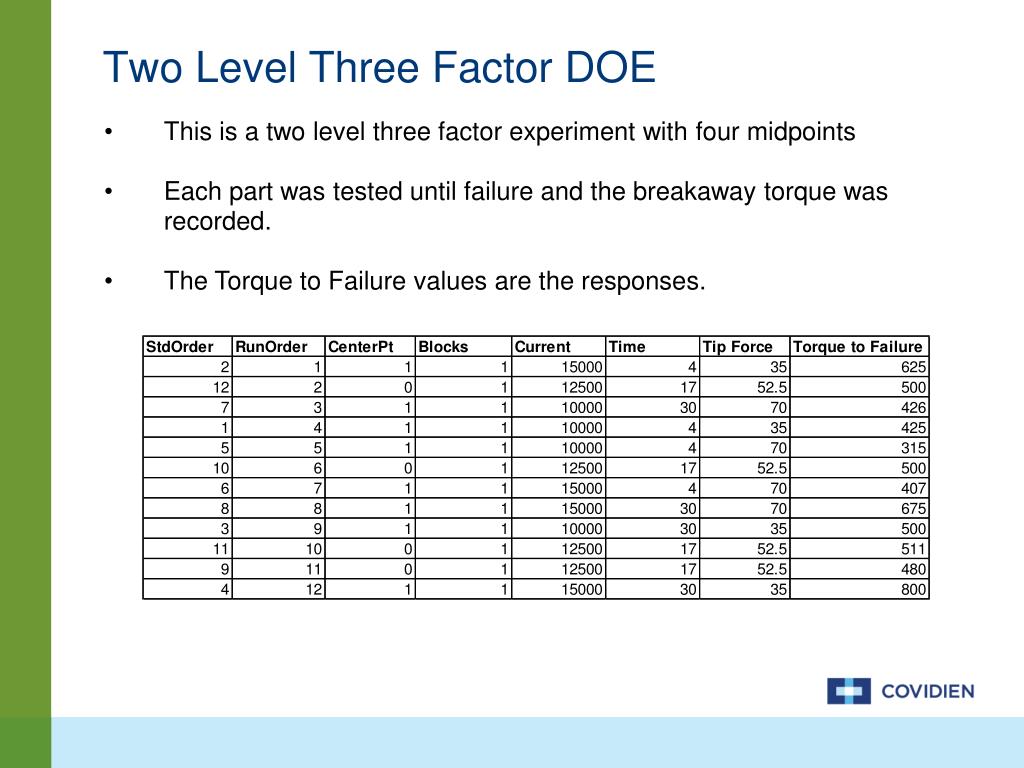 PPT A Systematic Approach To Managing Risk Using DFSS And DFMEA 