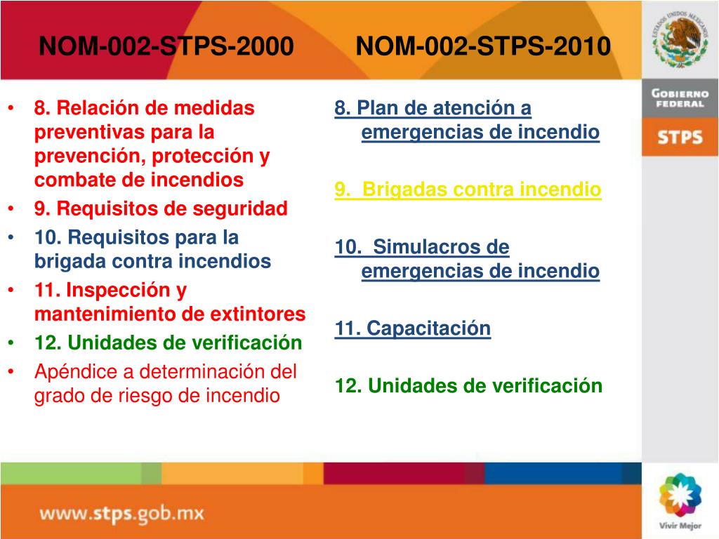 Ppt Nueva Norma Oficial Mexicana Nom Stps Condiciones De