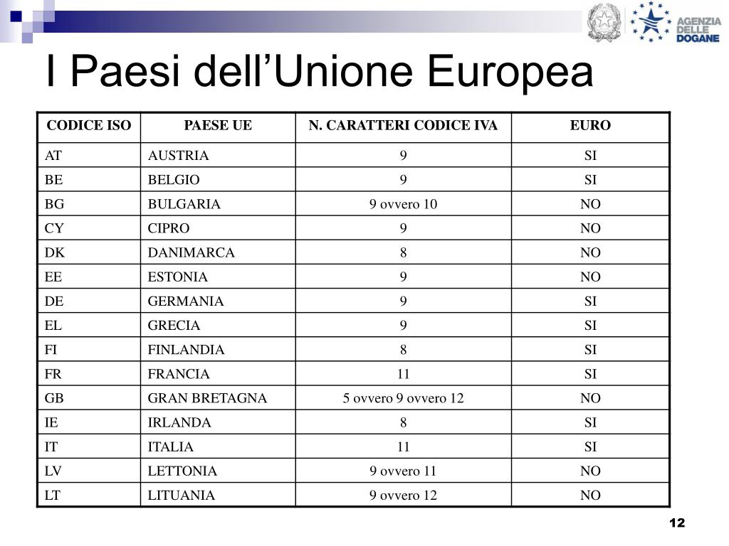 Stati Che Fanno Parte Dell'unione Europea PPT - Il Sistema Intrastat PowerPoint Presentation - ID:222222