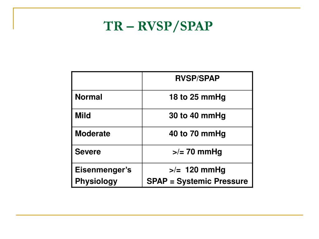 What Is A Normal Rvsp On Echo