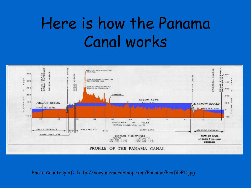 PPT - The Panama Canal PowerPoint Presentation - ID:22446