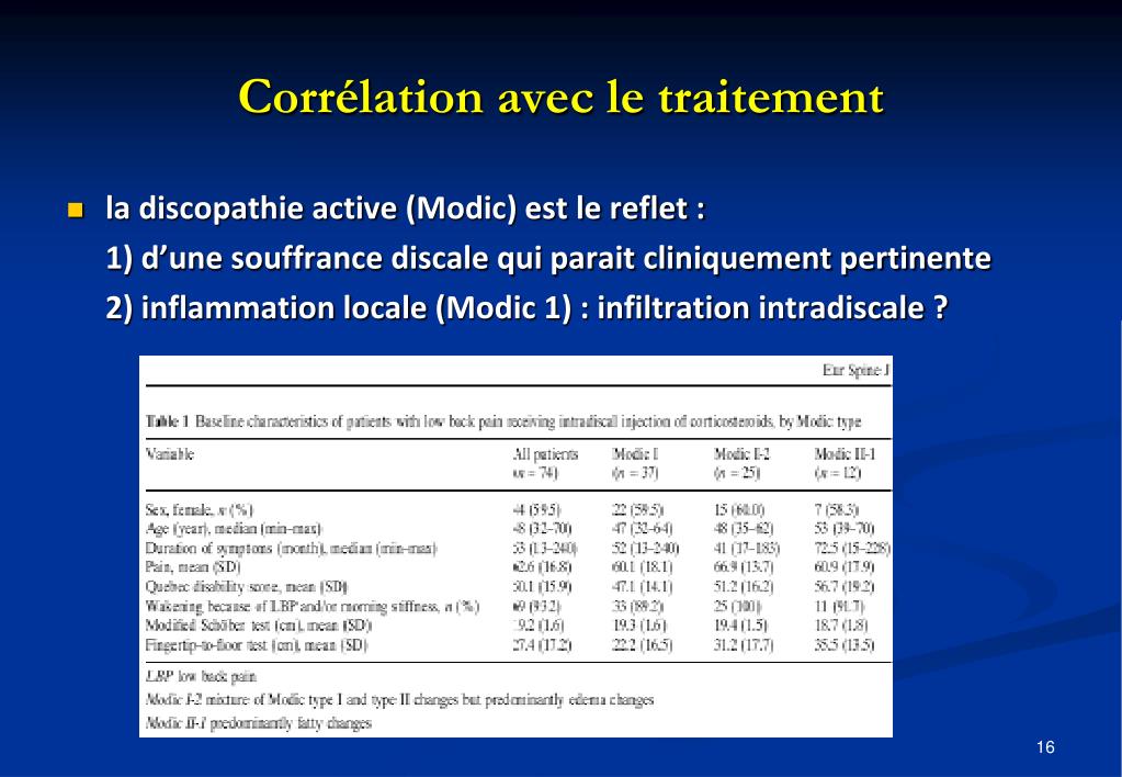 Les prix des médicaments contre le fumer