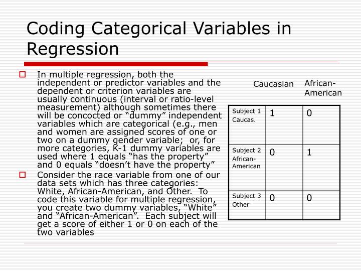 multiple regression analysis using dummy variable Using dummy variables in the multiple regression 271 in regression analysis, the variable that the researcher intends to predict is the dependent variable. multiple regression analysis using dummy variable Using dummy variables in the multiple regression 271 in regression analysis, the variable that the researcher intends to predict is the dependent variable.