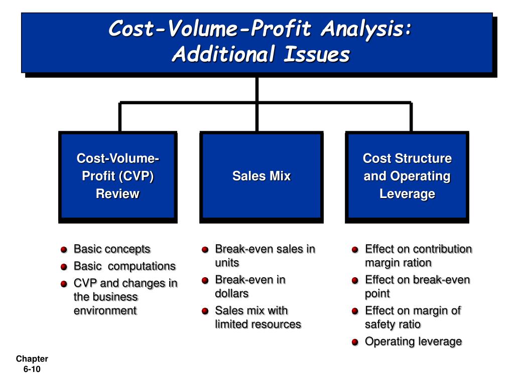 cost volume and profit analysis Ver vídeo how do you know when you'll make a profit jim and kay stice explain the ins and outs of breakeven analysis and cost-volume-profit. cost volume and profit analysis Ver vídeo how do you know when you'll make a profit jim and kay stice explain the ins and outs of breakeven analysis and cost-volume-profit.