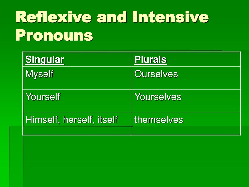 What Is Reflexive And Intensive Pronoun