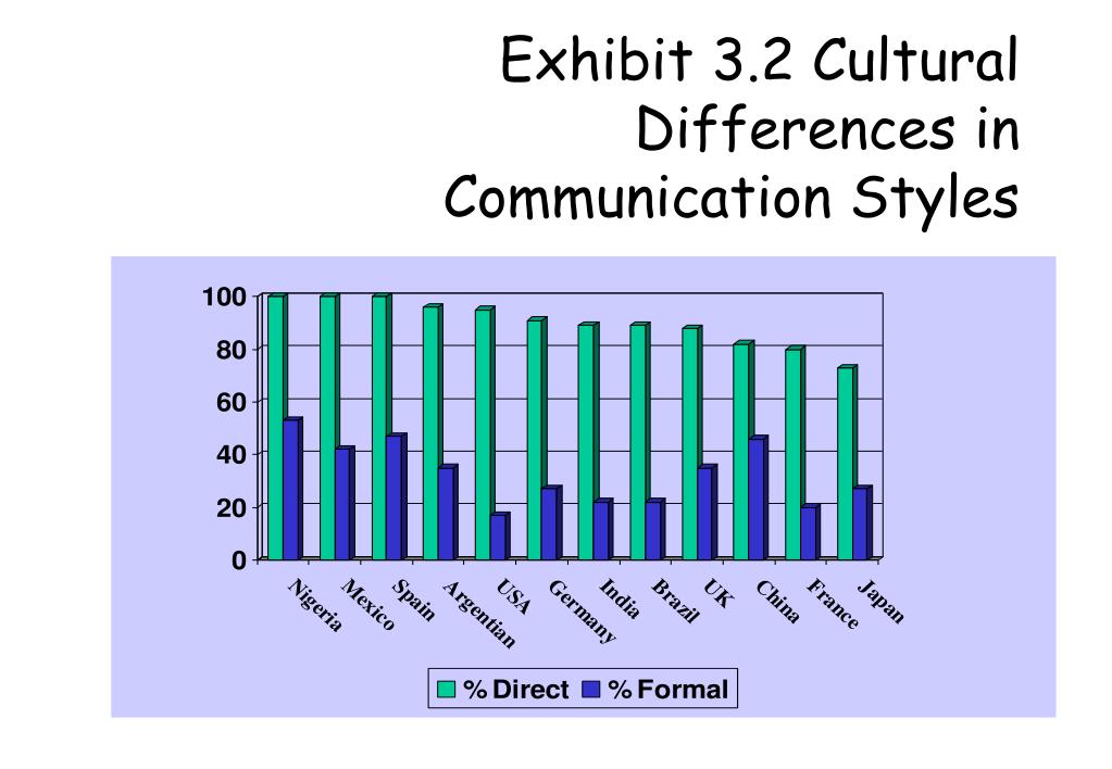 free primary health care and complementary and integrative medicine practice and research