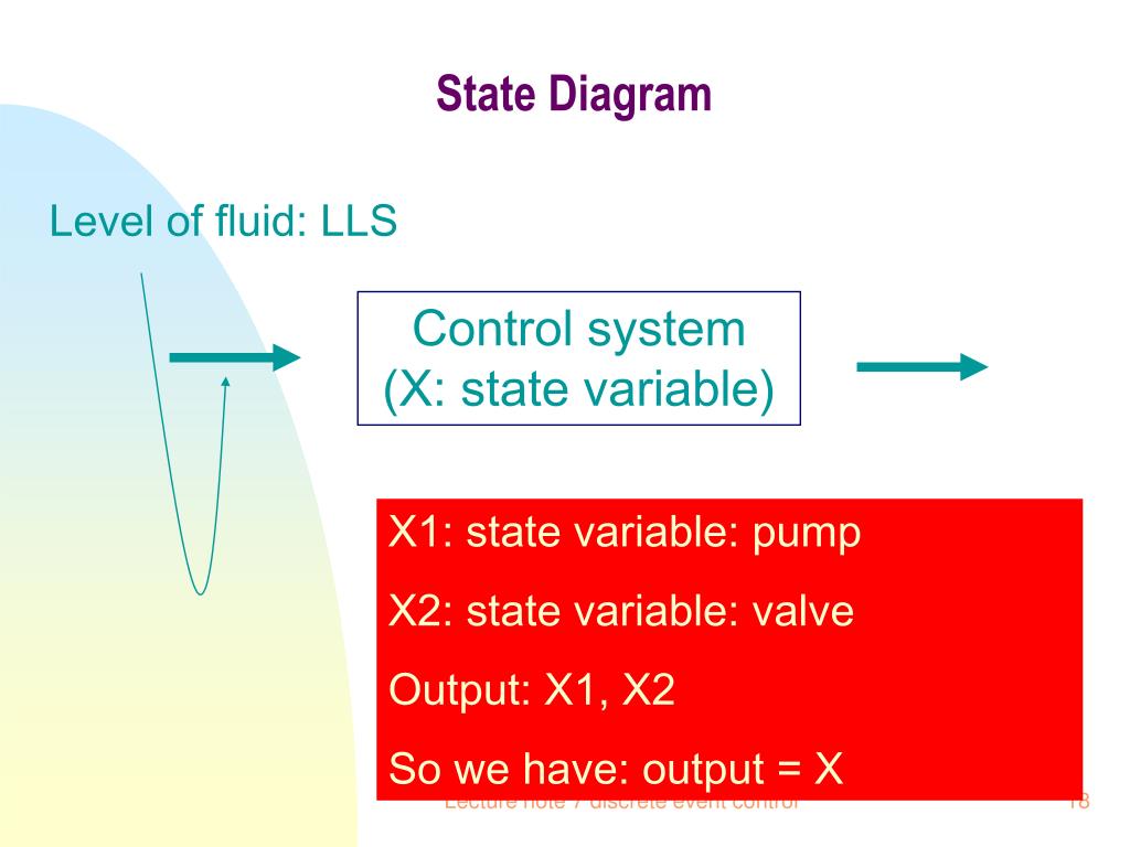 V-Invex Functions and Vector Optimization