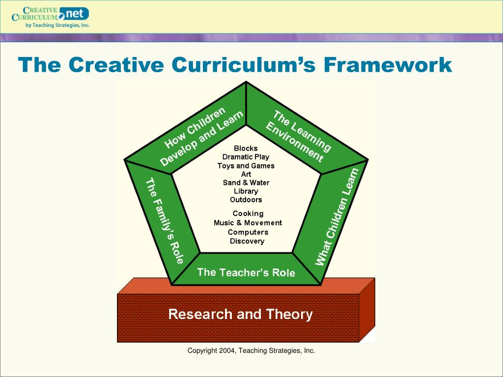 PPT - Creative Curriculum PowerPoint Presentation - ID:230171