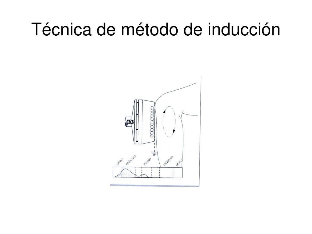 occupational therapy evidence