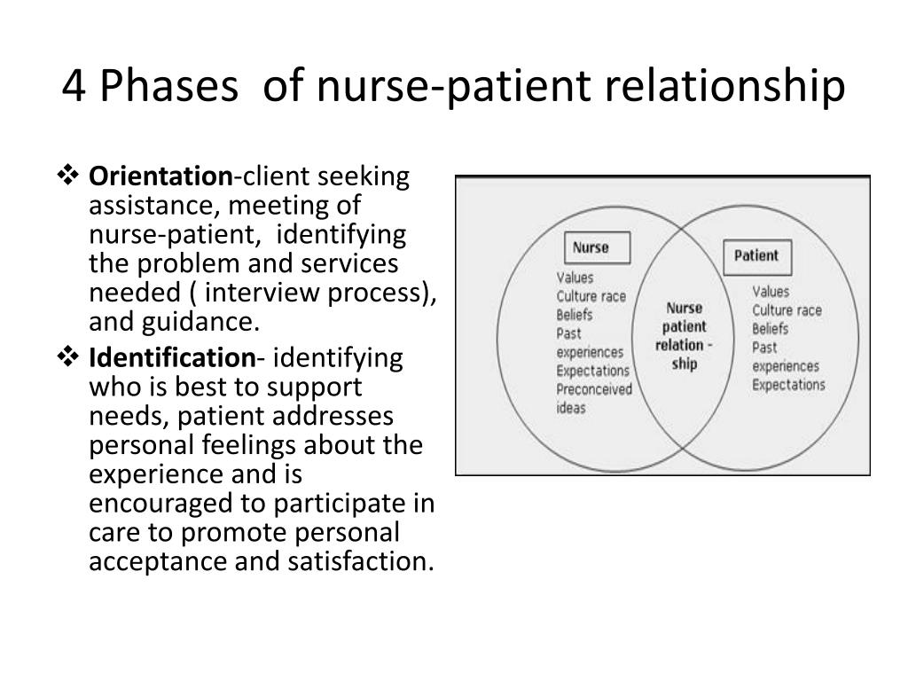 example of working phase of nurse client relationship