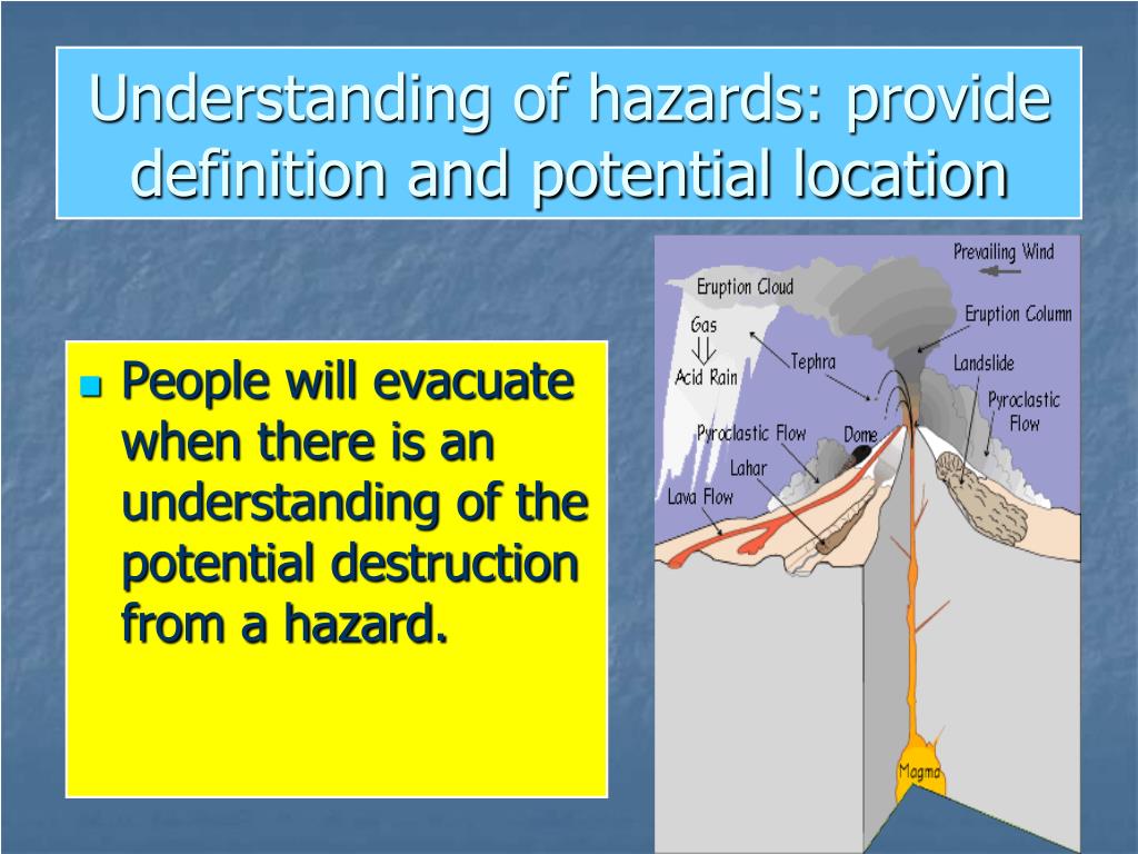 Potential Hazard Meaning