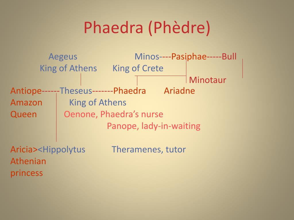 presentation of phaedra and nurse in The extract follows after the nurse has told hippolytus of phaedra's desire, who is shocked hippolytus threatens to tell theseus, and with phaedra listening, he engages in a furious denunciation of womankind. presentation of phaedra and nurse in The extract follows after the nurse has told hippolytus of phaedra's desire, who is shocked hippolytus threatens to tell theseus, and with phaedra listening, he engages in a furious denunciation of womankind.