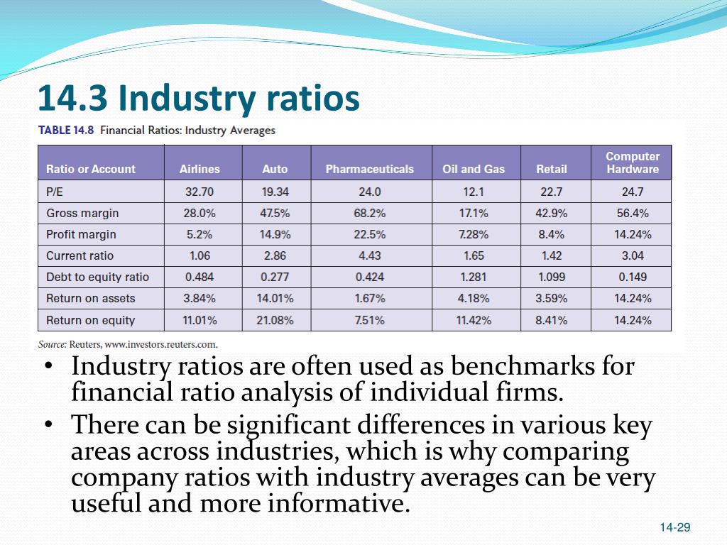 industry averages for financial ratios