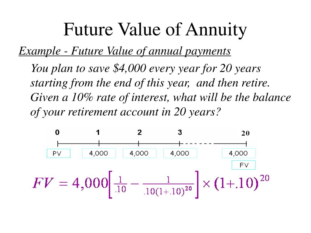 Future Value Of