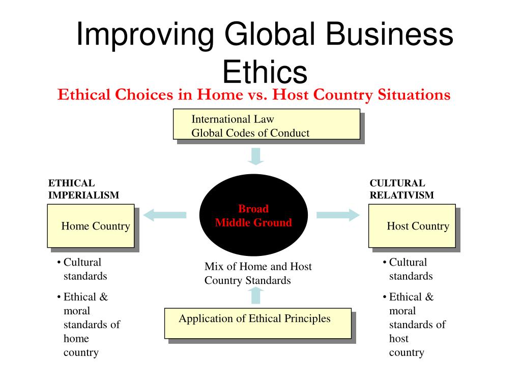 Ethics And The Conduct Of Business 7Th Edition Ppt Presentation