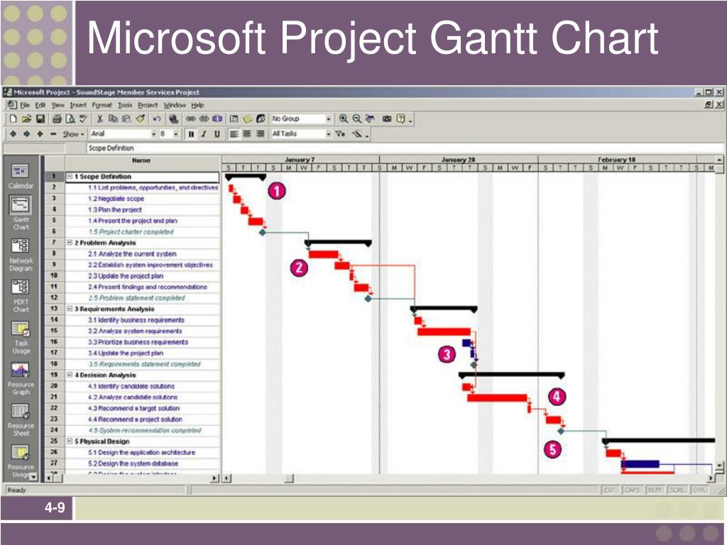 Planning organising leading and controlling