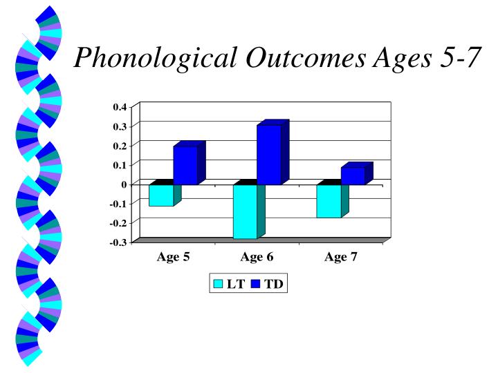 memory test outcomes differences naive and Resection extent versus postoperative outcomes of seizure and memory in mesial temporal lobe epilepsy. memory test outcomes differences naive and Resection extent versus postoperative outcomes of seizure and memory in mesial temporal lobe epilepsy.