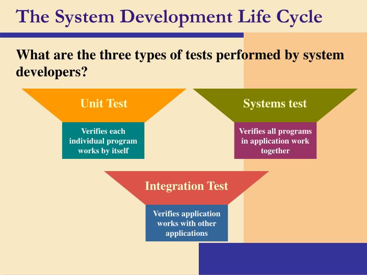 The Agile System Development Life Cycle (SDLC)