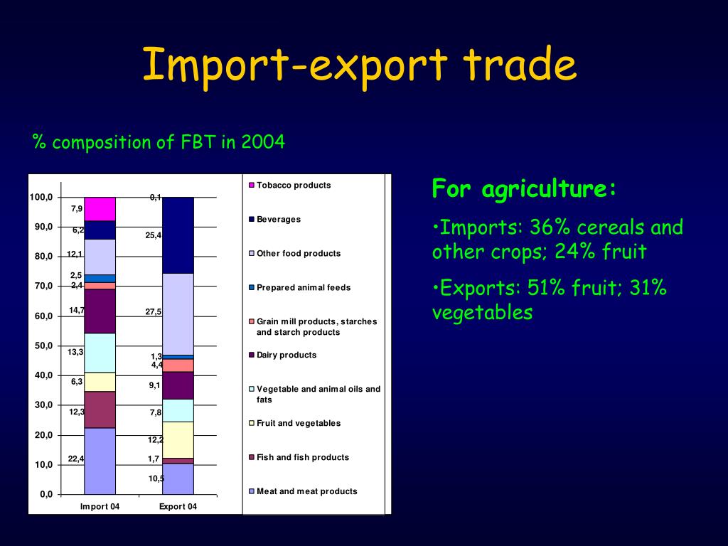 trade import and export trade import and export