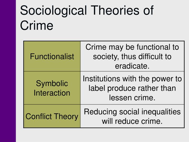 The Concept of Sociological Perspective of Deviance