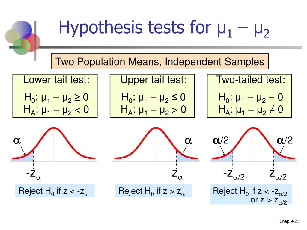 ppt-chapter-9-estimation-and-hypothesis-testing-for-two-population-parameters-powerpoint