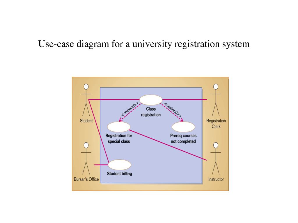 PPT - Use-case diagram for a university registration ...