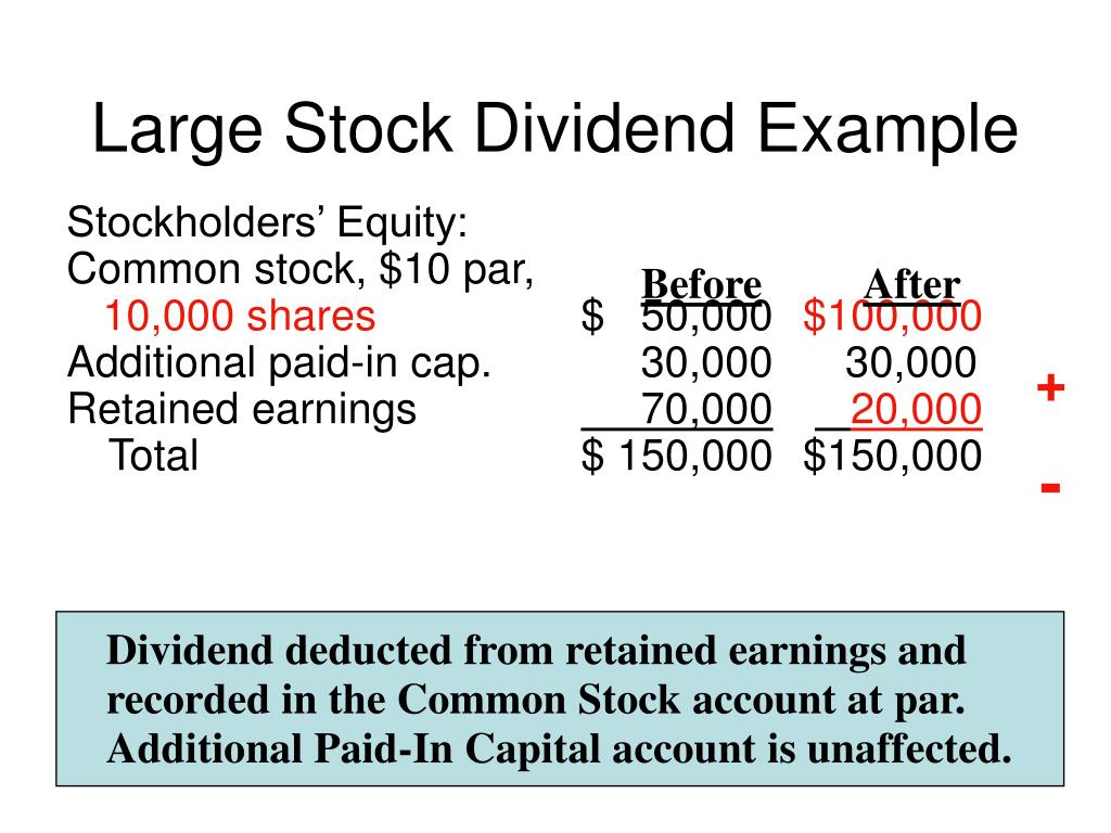 paying dividend to retained earnings