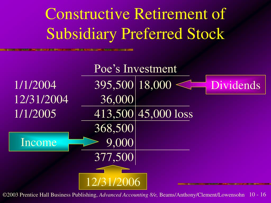 constructive dividends View notes - 56 constructive dividends from acc 757 at syracuse other examples company plane constructive. constructive dividends View notes - 56 constructive dividends from acc 757 at syracuse other examples company plane constructive.