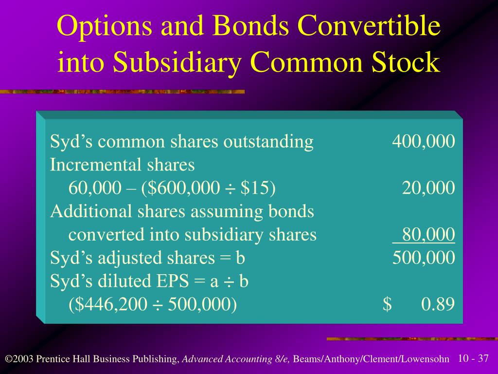 Stock options diluted shares