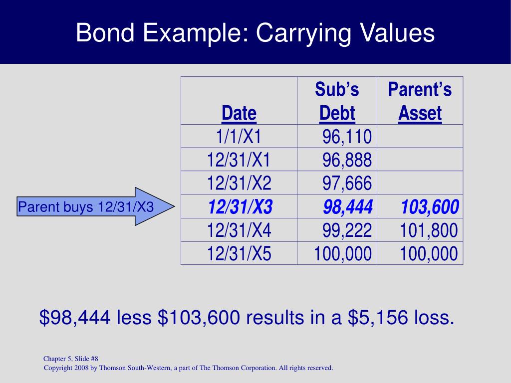 bond carrying amount