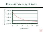 water viscosity 20c water viscosity 20c
