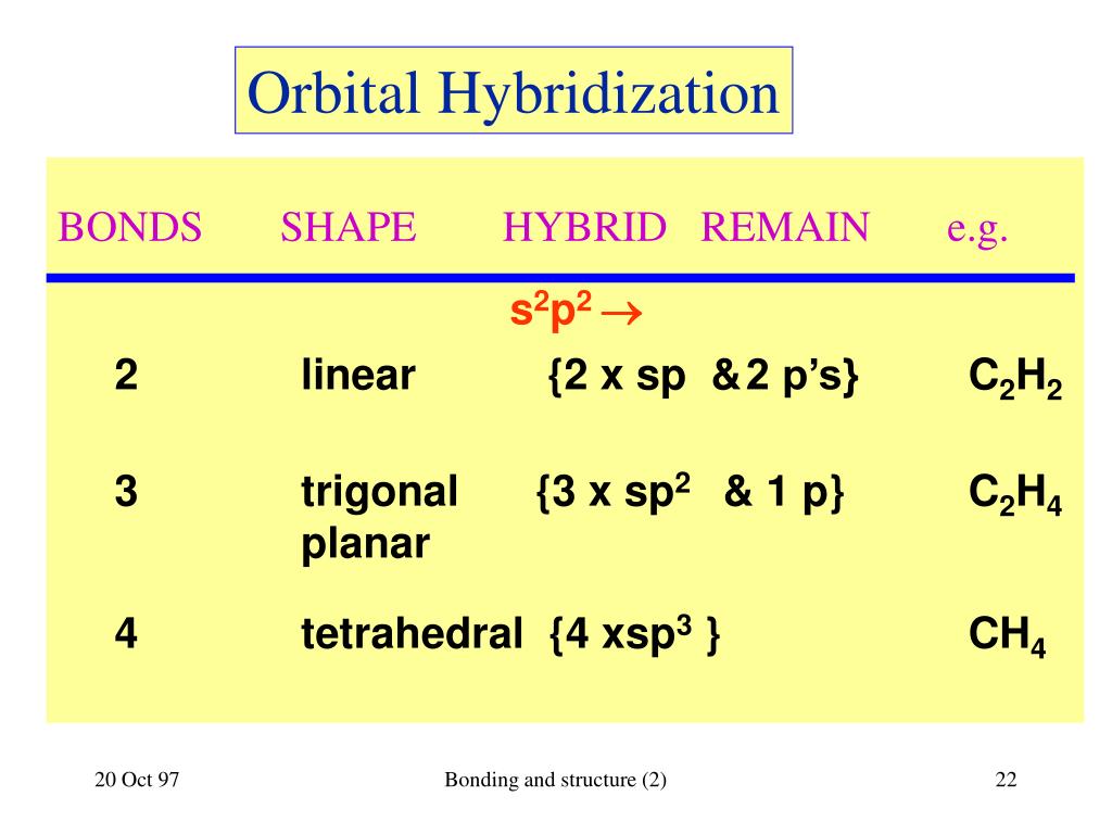 c2h2 molecular geometry c2h2 molecular geometry