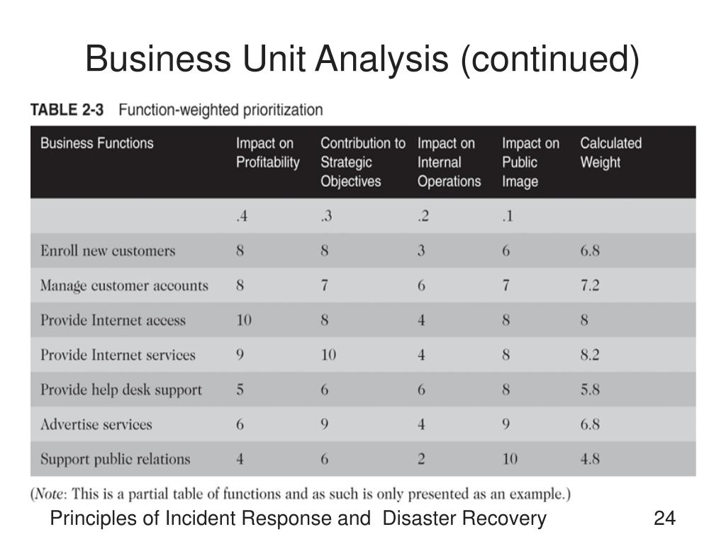 incident response and disaster recovery pdf