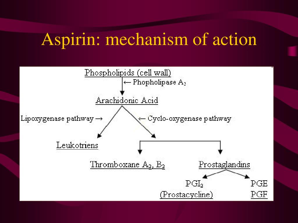 mechanism of action of aspirin pdf