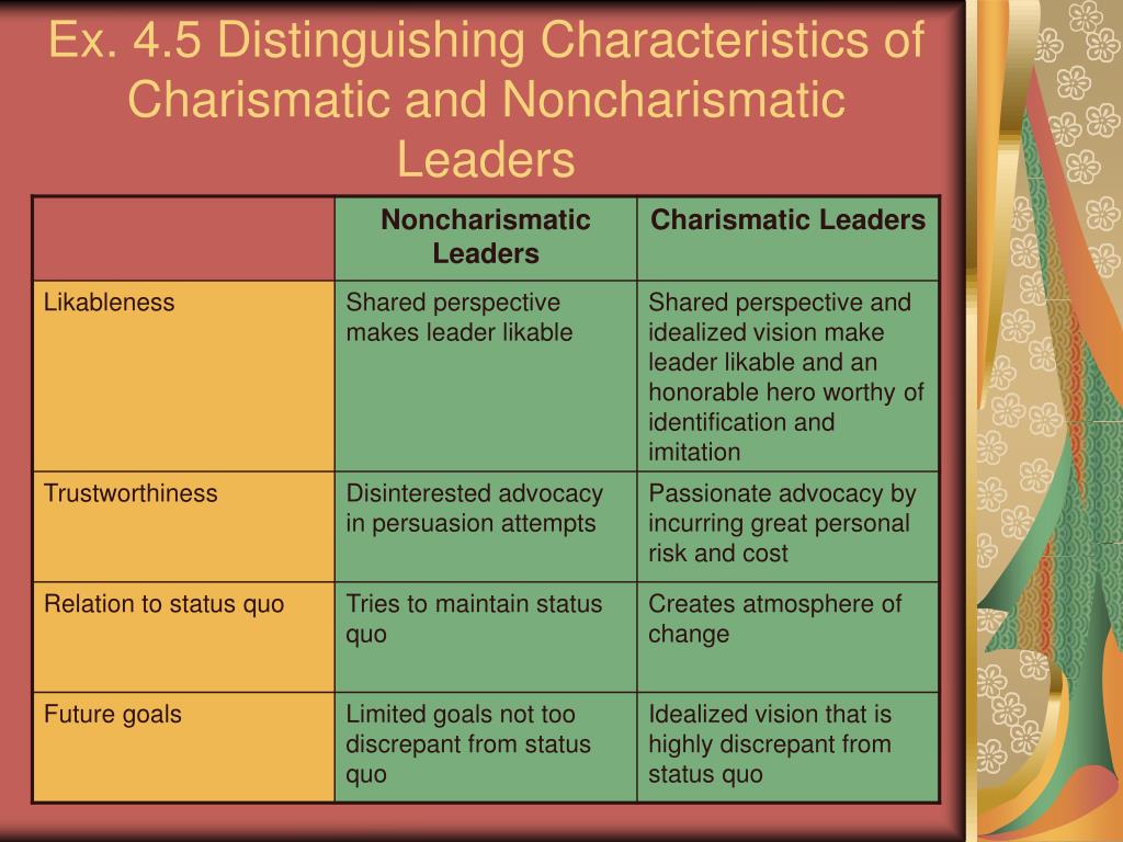 characteristics traits of a charismatic leadership The dangers of charismatic leaders “what remains to be seen is whether a post-jobs apple will retain the corporate traits that their characteristics and. characteristics traits of a charismatic leadership The dangers of charismatic leaders “what remains to be seen is whether a post-jobs apple will retain the corporate traits that their characteristics and.