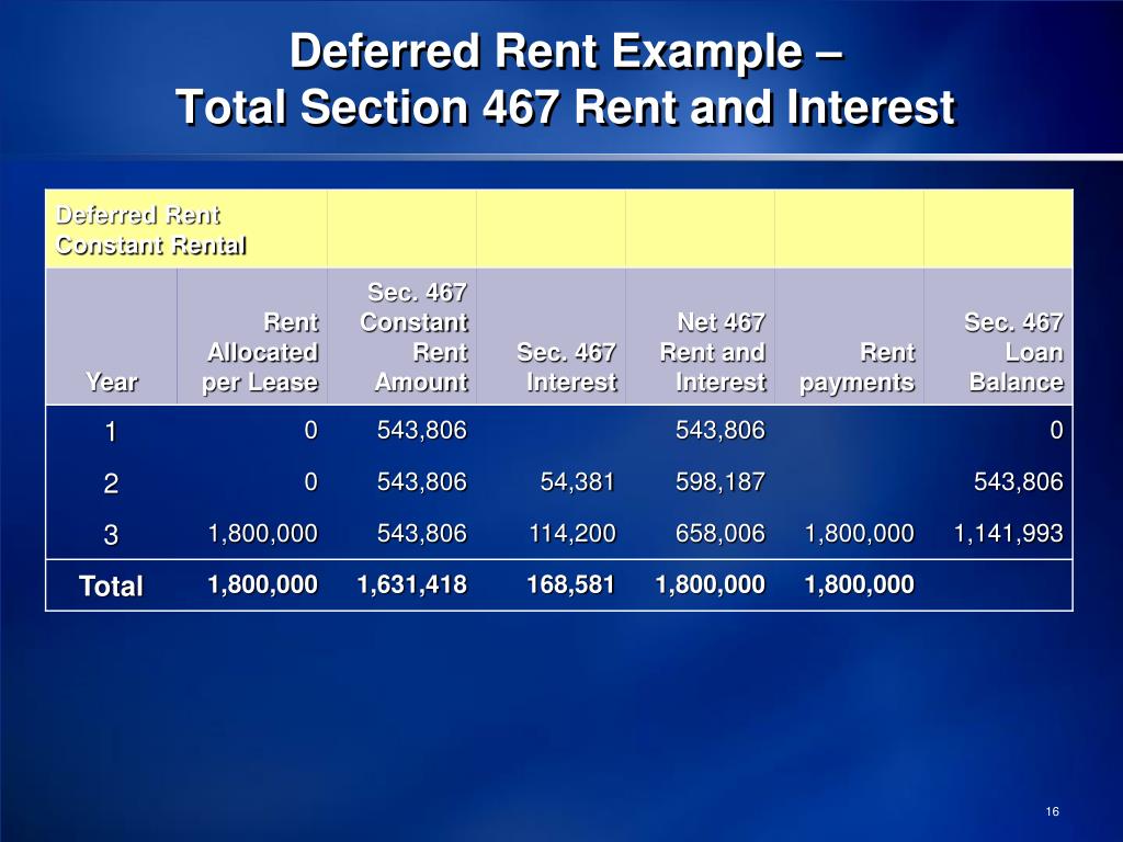 ppt section 467 rental agreements january 21 2011 aba deferred rent