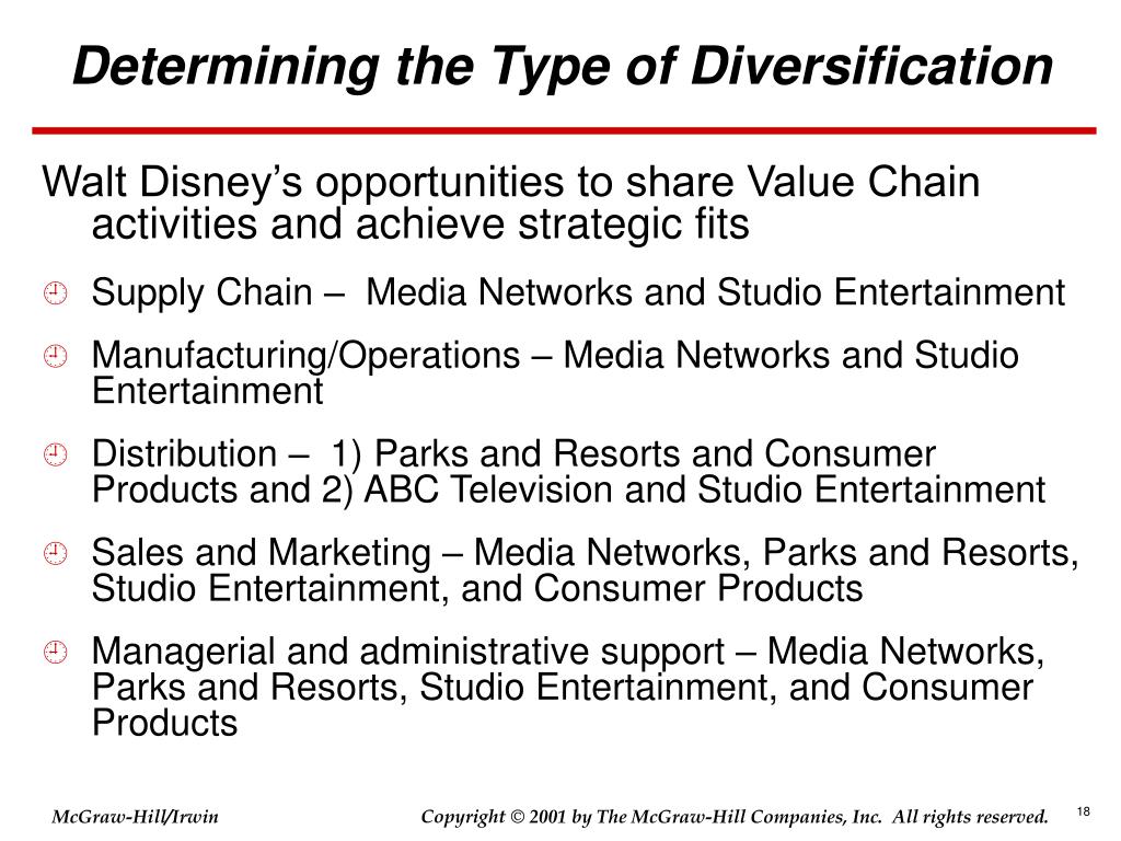 Types of diversification strategy ppt